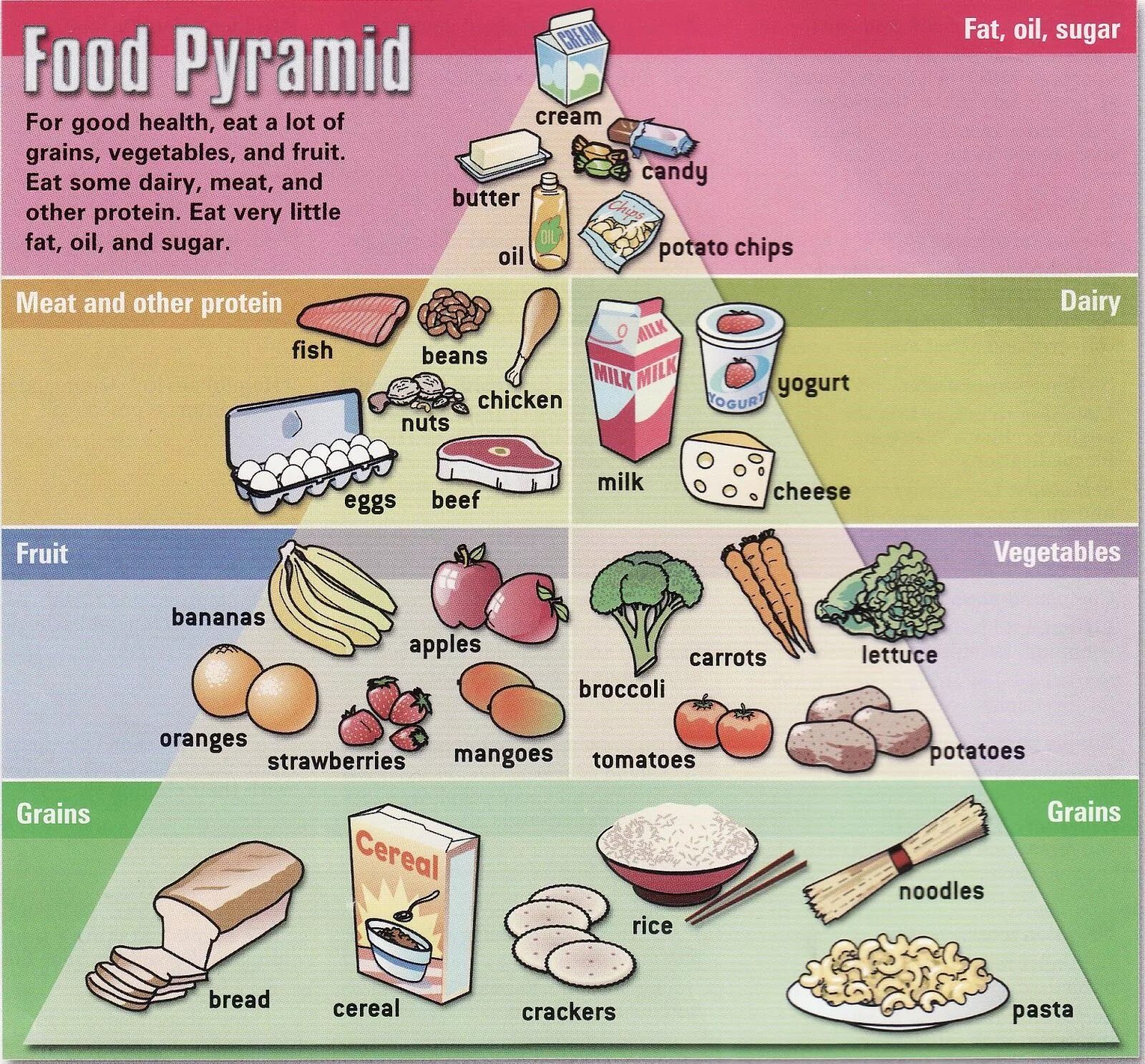 Еда на английском языке. Food на английском. Топик на тему English food. Тема еда. A lot of vocabulary