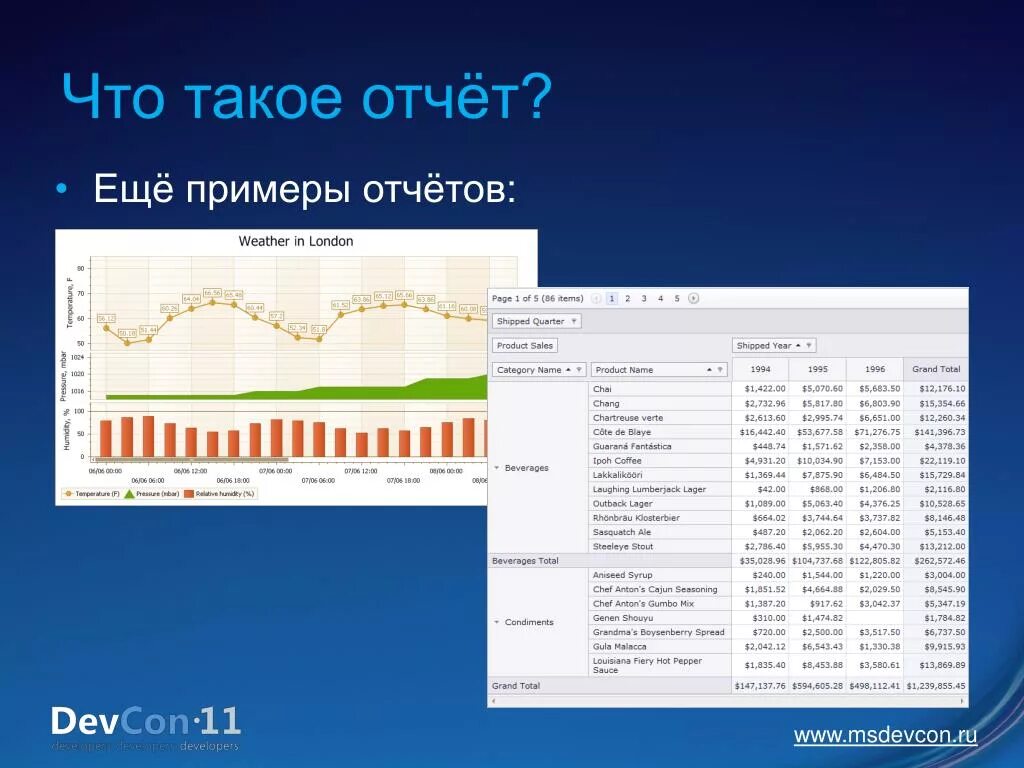 Отчет. Отчет образец. Что такое отчёт например. Отчет это простыми словами. Reports темы