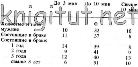 Продолжительность полового. Норма полового акта. Продолжительность полового акта. Сколько Продолжительность полового акта.