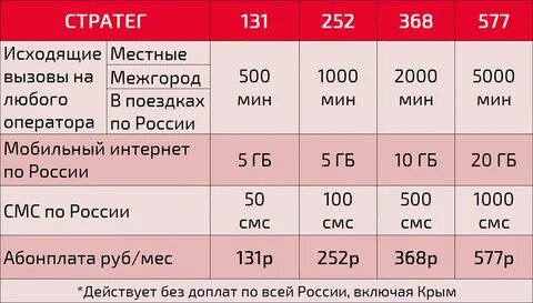 Тариф стратегический