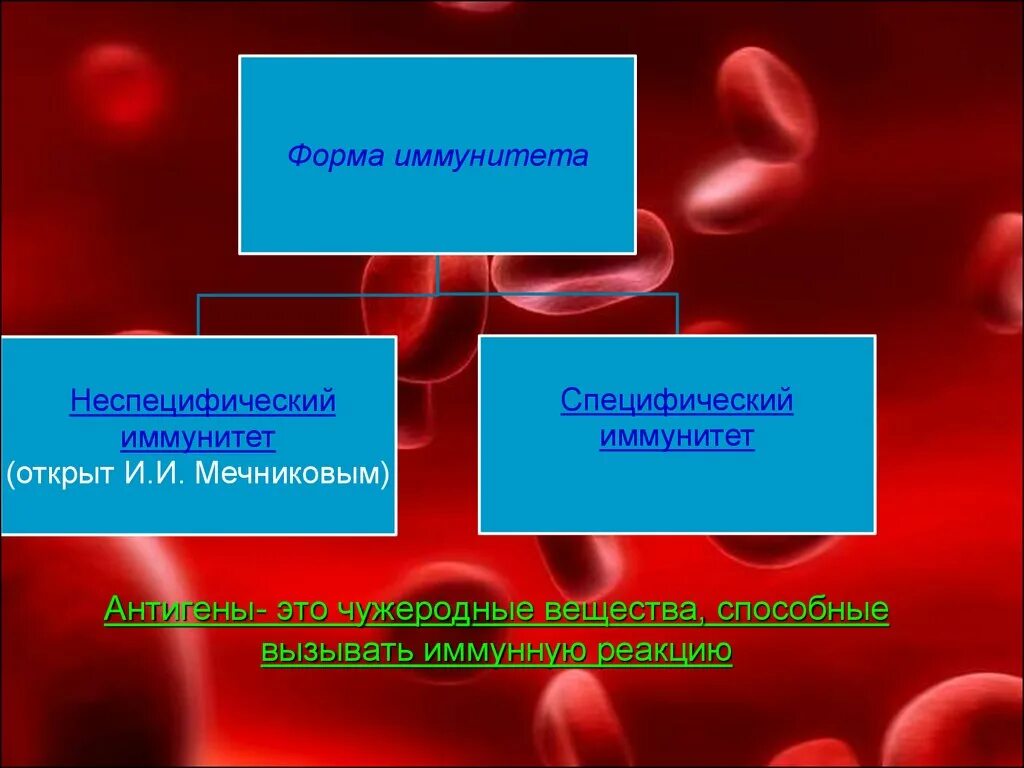 Иммунную реакцию вызывают. Вещества способные вызвать иммунную реакцию. Чужеродные вещества. Чужеродные вещества способные вызвать иммунную реакцию называются. Иммунитет презентация.