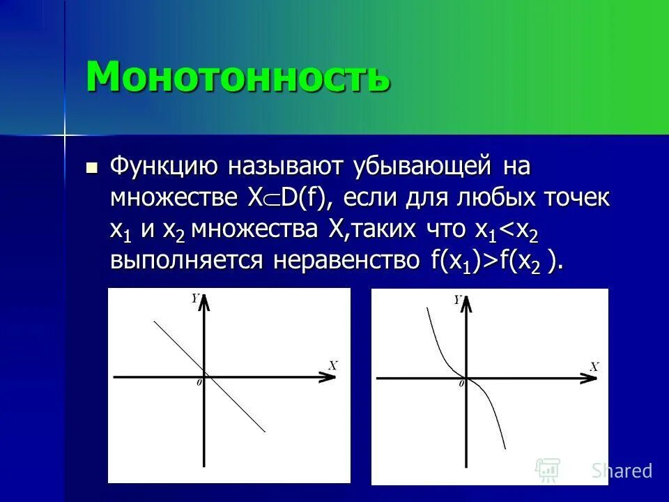 Свойства функции k 0