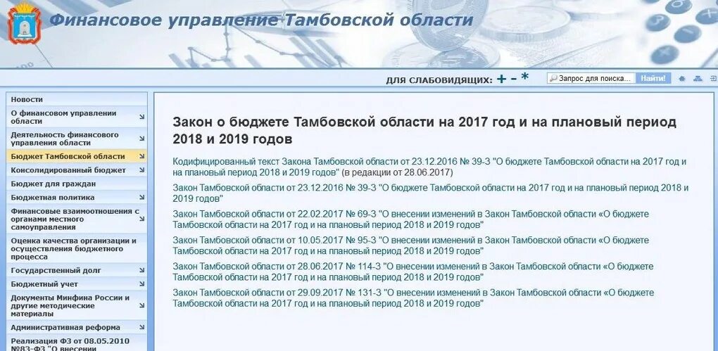 Финансовое управление телефоны. Финансовое управление Тамбовской области. Годовой бюджет Тамбовской области. Сайт Минфина Тамбов. Закон Тамбовской области.