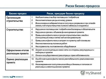 Анализ рисков бизнес процесса