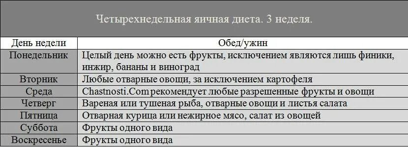 Яичная диета 4 недели распечатать. Яично апельсиновая на 4 недели меню диета. Диета апельсины и яйца на 4 недели таблица. Яично апельсиновая диета на 4 недели таблица. Яичная диета на 4 недели 4 неделя меню.