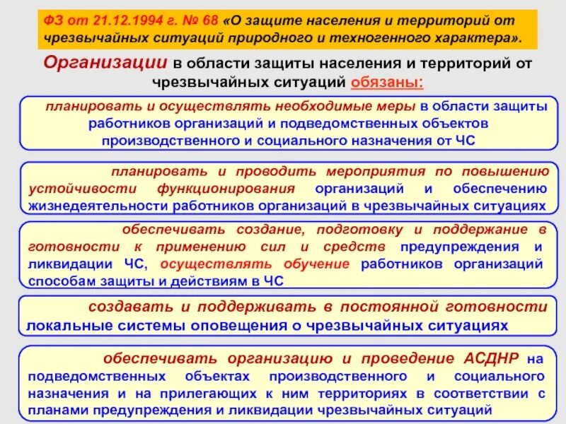 Защита населения от чрезвычайных ситуаций является. Защита населения и территорий от чрезвычайных ситуаций. защита населения и территорий от чс техногенного. защита населения и территорий в чрезвычайных ситуациях (чс). международное сотрудничество в области защиты населения.