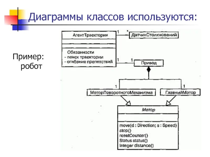 Solid диаграммы классов примеры. Диаграмма классов. диаграмма классов пример. диаграмма классов жкх. диаграмма классов сайта.
