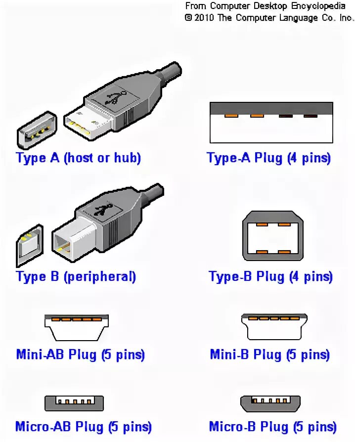 Какие бывают разъемы usb