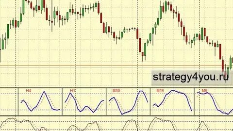 Strategy 4