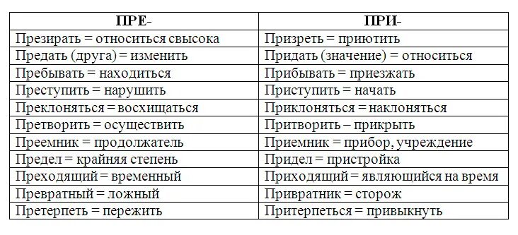 Исключения 9 задание егэ русский