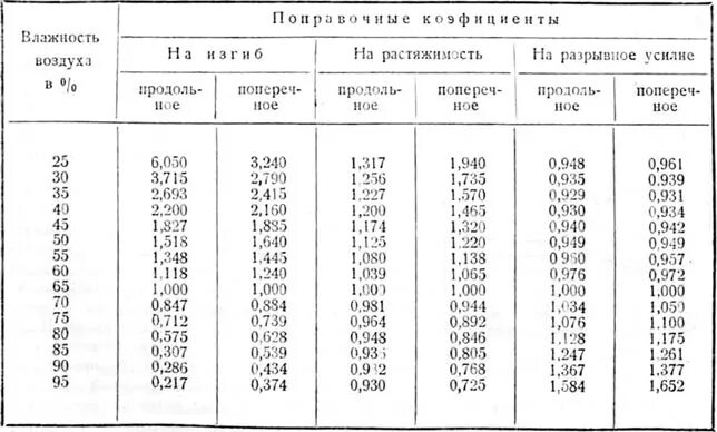 Плотность белой бумаги а4. Кабельная бумага электрическая прочность. кабельная бумага характеристики. плотность кабельной бумаги. предел прочности кабельной бумаги.
