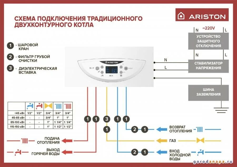 Ariston как настроить