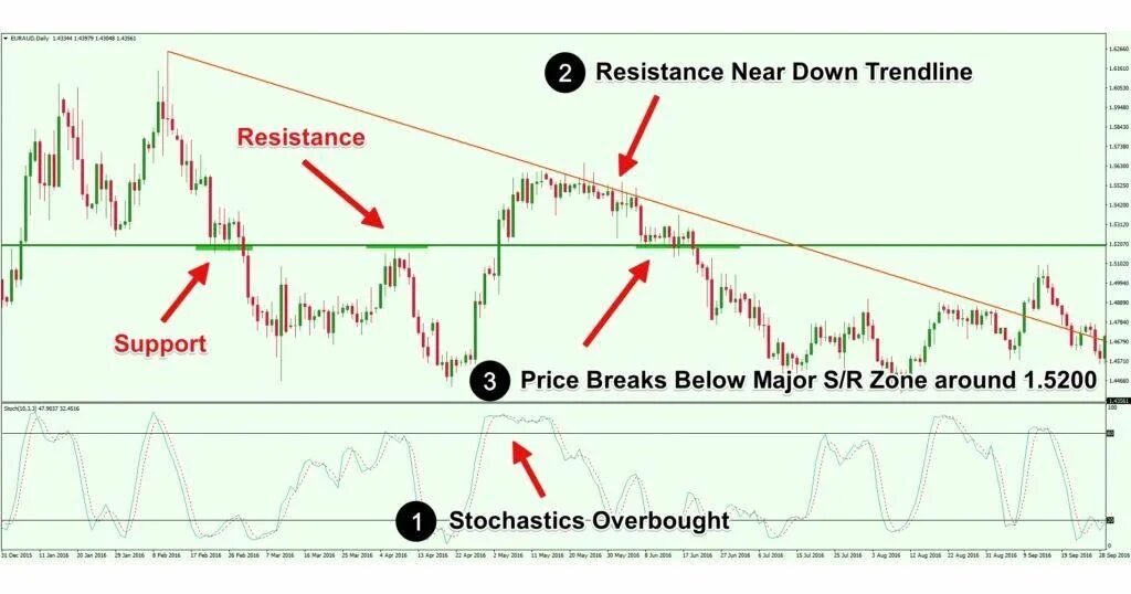 Resistance line mc. Resistance line. K line трейдинг. Support and resistance. Resistance line mc.