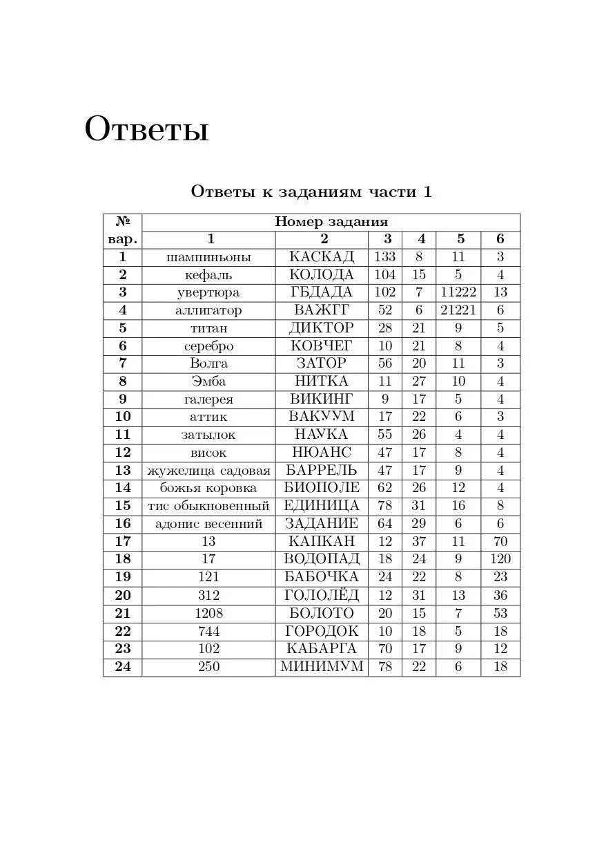 Огэ по информатике пробник с ответами. Информатика ОГЭ 9 класс л.н.Евич 2023. Сборники ОГЭ Информатика 2023 год. Евич ОГЭ Информатика 2023. ОГЭ 2023 Информатика Евич ответы.