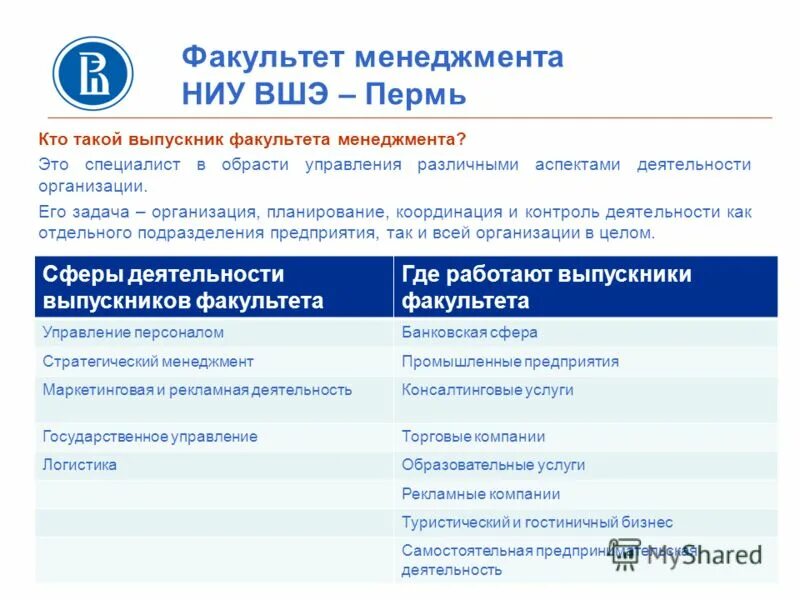 Факультет менеджмента. Факультет менеджмент и управление. Управленческие факультеты. НИУ ВШЭ факультеты менеджмент. Вшэ полное название