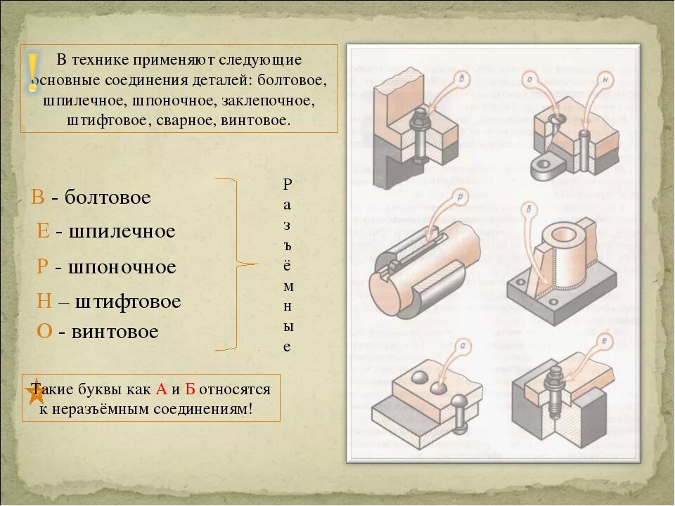 Механические соединения деталей. Разъемные и неразъемные соединения черчение. Разъемные и неразъемные соединения 6 класс. Разъемные и неразъемные соединения деталей техническая механика. Рис 209 различные соединения деталей.