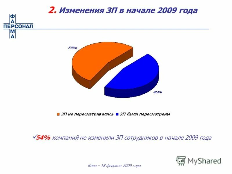 Изменения в заработной плате в 2024 году