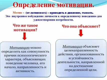 Понятия и определение психологии