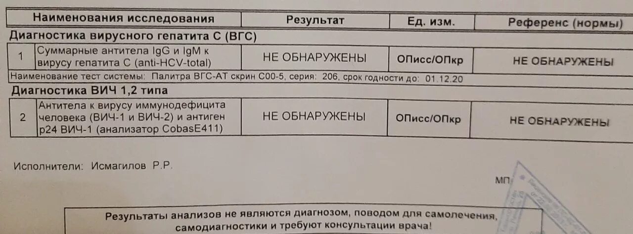 Кровь на вич спид гепатит. Результаты анализов на гепатит. Анализ на ВИЧ сифилис гепатит. Результат анализа гепатита в отрицательный. Гепатит б Результаты анализов.