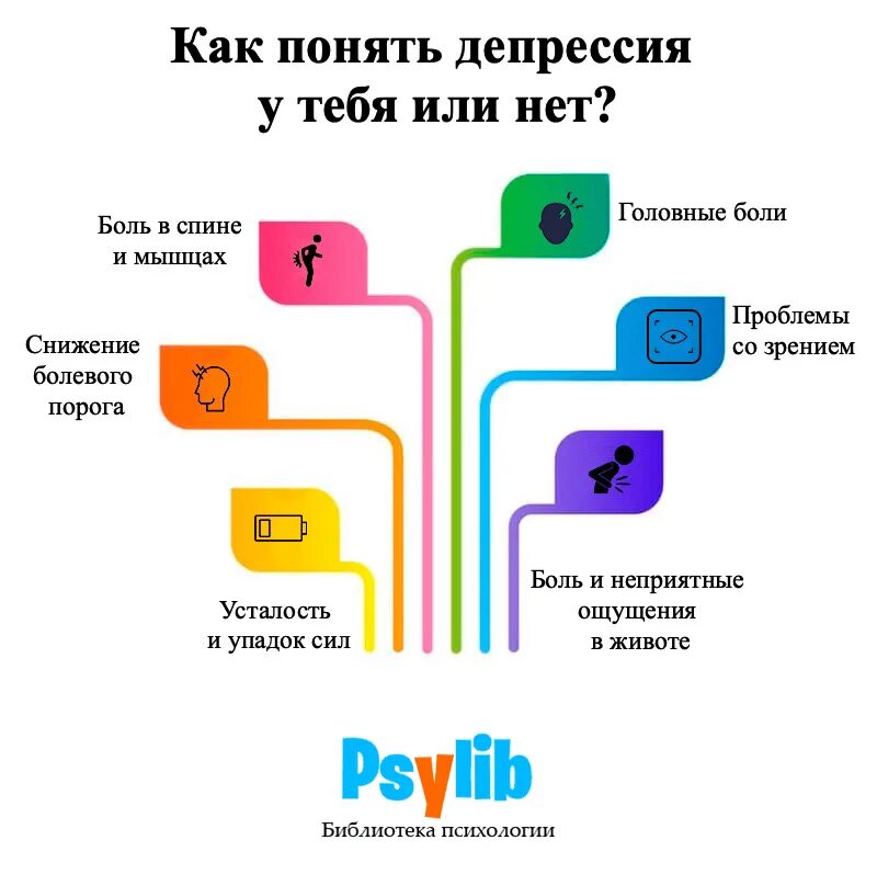 Депрессия бывает у людей. Как понять что депрессия. депрессия симптомы. как понять что у человека депрессия. как распознать депрессию.