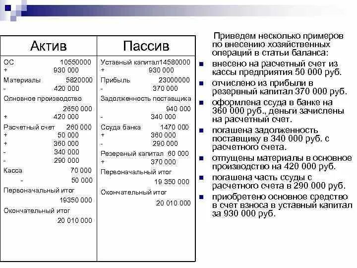 Актив не равен пассиву в балансе. Актив и пассив бухгалтерского баланса. Бухгалтерский баланс образец Актив и пассив. Активы и пассивы в бухгалтерском учете таблица. Актив бухгалтерского баланса пример.