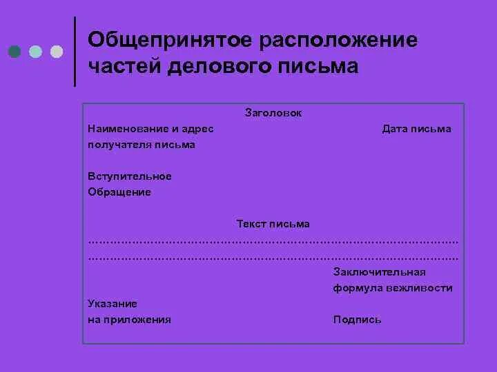 Классификация деловых писем схема. Классификация писем в делопроизводстве. Структура делового письма. Структура официального письма образец. Классификация деловых писем схема.