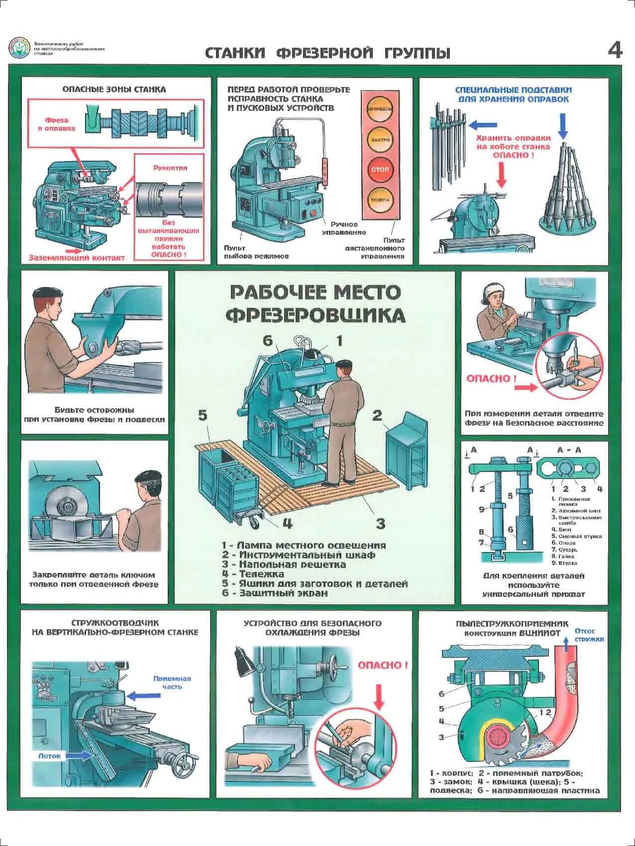 Правила безопасности при работе на станках. Техника безопасности станок фрезной. Станки шлифовальной и заточной групп ТБ. Техника безопасности на сверлильном станке. Техника безопасности на токарном и фрезерном станке.