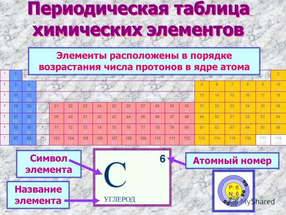Решение заданий ОГЭ по химии (1 - 15) - презентация, доклад, проект скачать