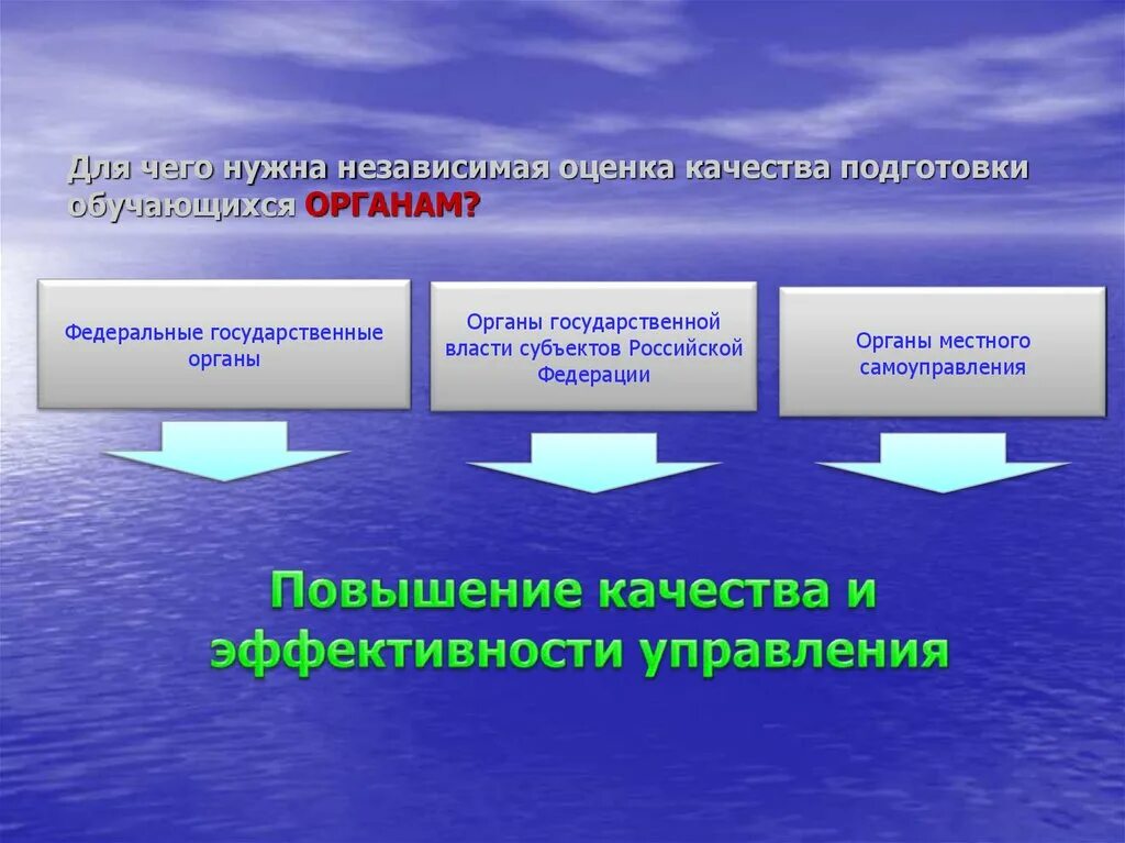 Цель независимой оценки качества образования. Оценка качества подготовки обучающихся. Независимая оценка качества подготовки обучающихся. Независимая оценка качества образования презентация. Показатели качества подготовки обучающихся.