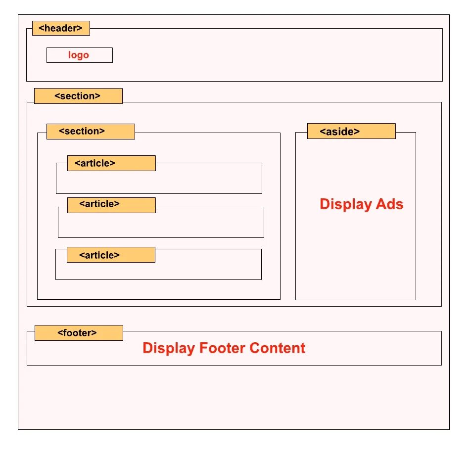 Готовые шаблоны css