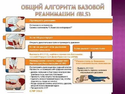 Сроки реанимационного пособия