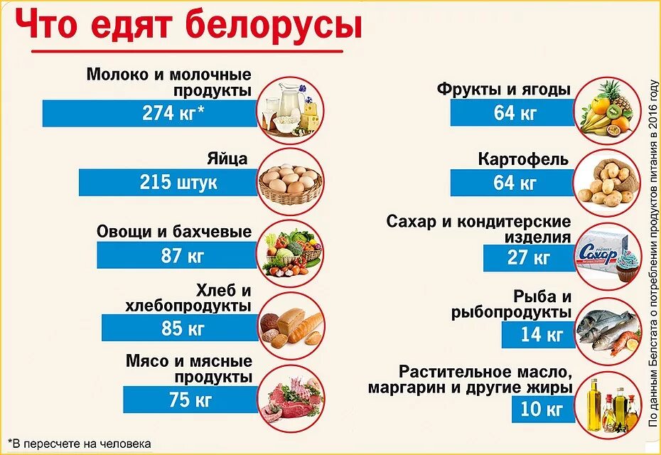 Традиционная кухня белорусов. Что едят белорусы. Белорусские национальные блюда. Белорусская кухня. Белорусское застолье.