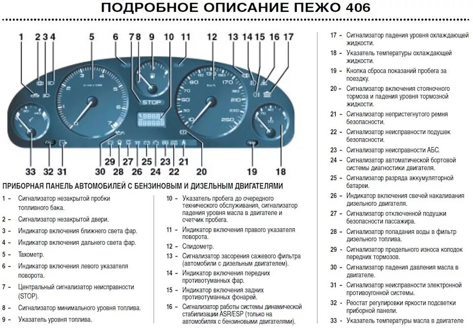 Почему горят пежо. Peugeot 406 приборная панель обозначения. Контрольные лампы панели приборов Пежо 406. Контрольные приборы индикаторы Пежо 3008. Газель евро 3 панель приборов расшифровка.