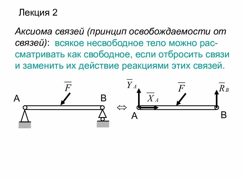 Аксиомы принципы. Связи, реакции связей. Примеры связей.. Аксиома освобождаемости от связей теоретическая механика. Связи. Реакции связей. Принцип освобождаемости от связей. Примеры. Принцип освобождаемости от связей теоретическая механика.