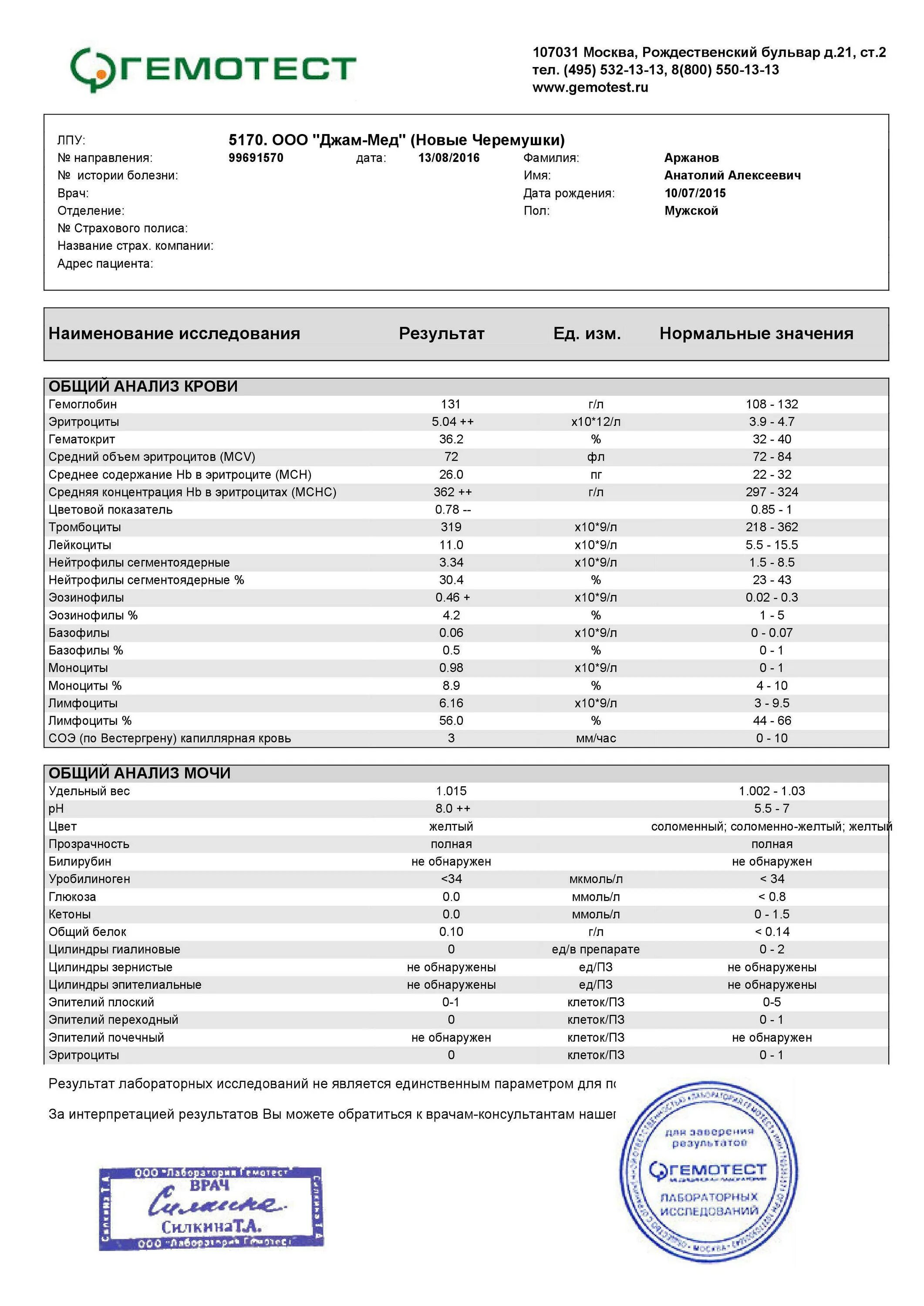 Общий анализ крови Гемотест результат. Общий анализ крови пример результата. Общий анализ крови Гемотест образец. Нормы гемотеста общий анализ мочи. Ценил анализы