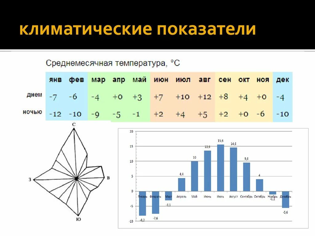 Определите климатические показатели городов. Климатические показатели. Основные климатические показатели. Климатические климат показатели. Количественные показатели климата.