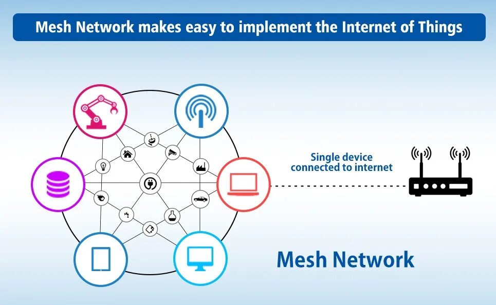 Make sure the device is connected