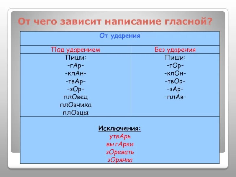 Корни правописание которых зависит от ударения. Слова без ударения примеры. Гласная под ударением. О под ударением. Под ударением а без ударения о.