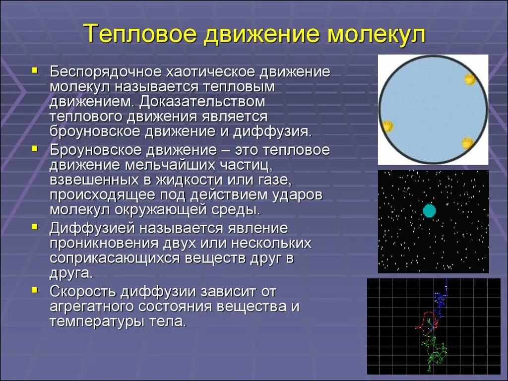 Тепловое движение молекул. Хаотическое тепловое движение. Тепловое броуновское движение. Тепловое движение атомов и молекул.