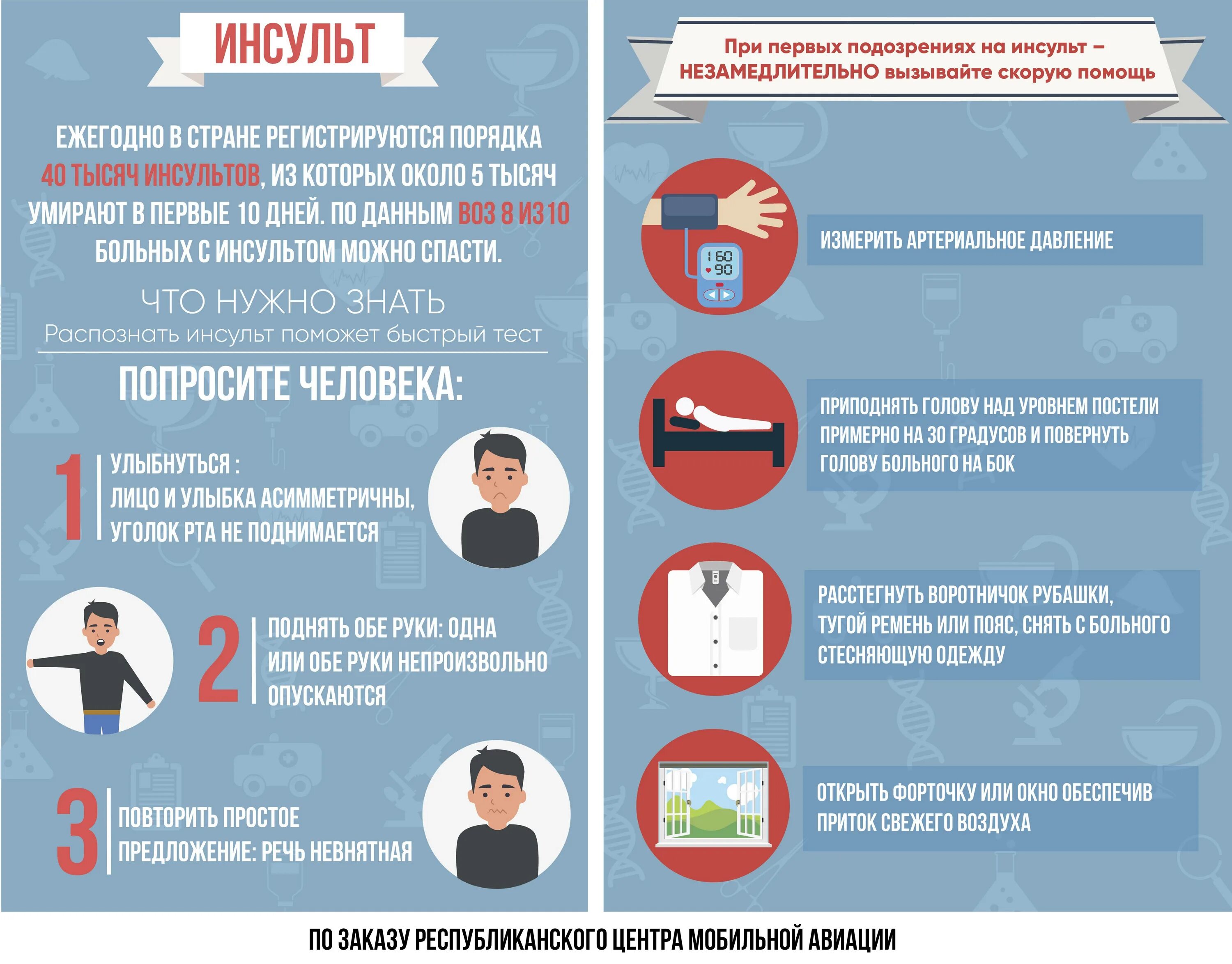 Симптомы инсульта помощь. Памятка инсульт. памятка при инсульте. памятка признаки инсульта. распознавание симптомов инсульта.