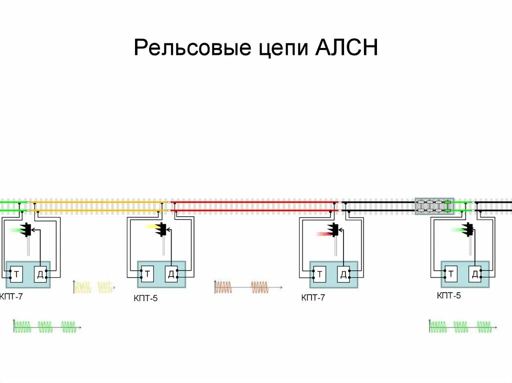 Элементы рельсовой цепи. Тональные рельсовые цепи АБТЦ. Устройство рельсовой цепи схема. Рельсовые цепи на ЖД СЦБ. Схема рельсовой цепи РЖД.