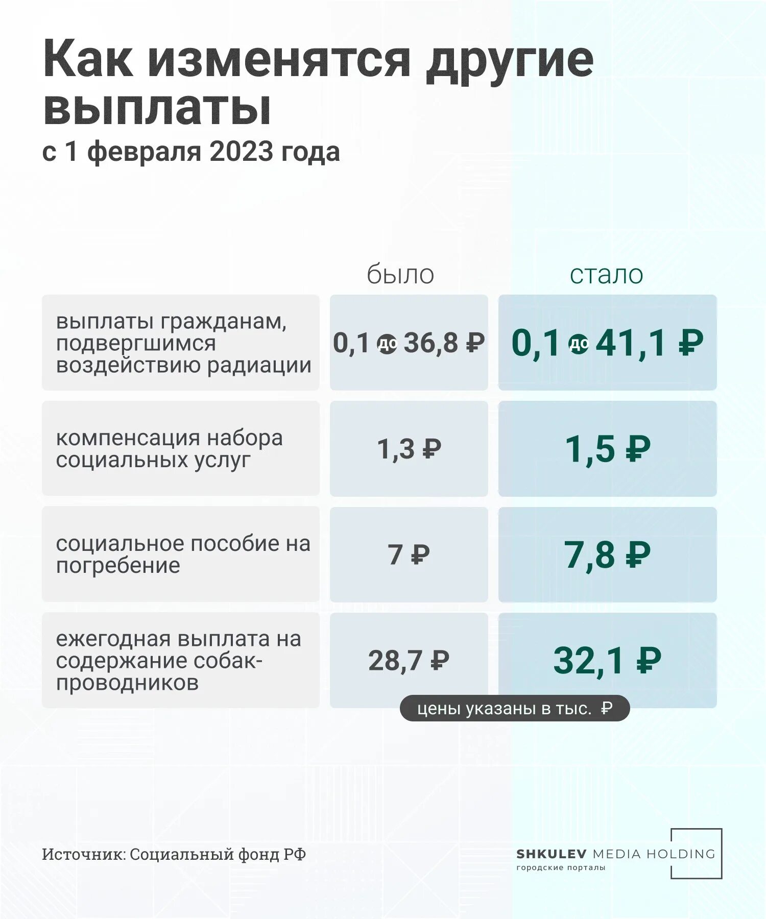 Новые выплаты января. Индексация пособий. Размеры пособий с 1 февраля 2023. Сумма материнского капитала. Пособия на детей.