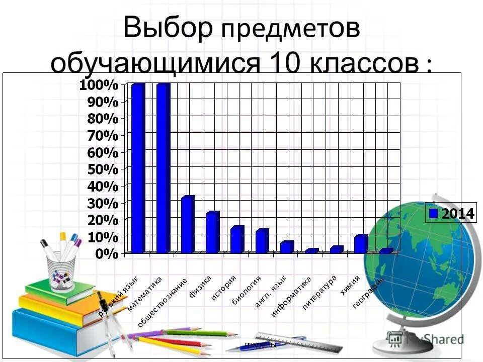 Какие предметы в 10 классе. Предметы в 10 классе. 10 класс выбор предметов. Предметы в 10 классе список. 10 класс профильные классы.