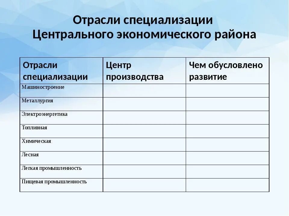 Сравнить центральную россию и сибирь. Отрасли центры факторы размещения таблица Центральная Россия. Центральная Россия отрасли и центры таблица. Отрасли специализации центрального экономического района таблица. Отрасли специализации центрального района таблица.