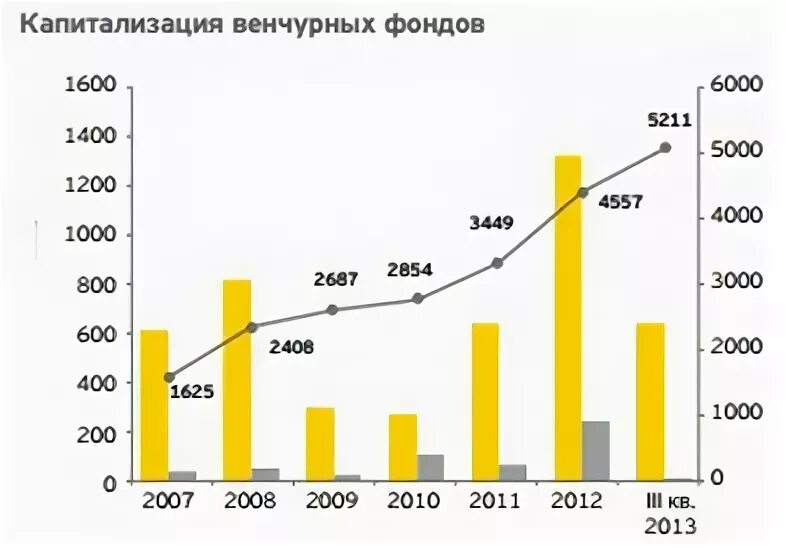 Пример венчурного фонда. Венчурный фонд. Венчурный фонд. Российские венчурные фонды. Российские венчурные фонды.