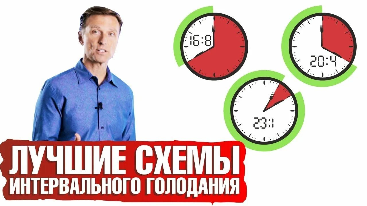 Интервальное голодание схемы. Интервальное голодание 16/8. Интервал голодания схема. Часы интервального голодания. Примеры интервального голодания