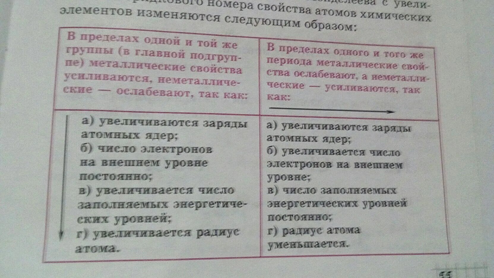 Неметаллические свойства ярче выражены у. Наиболее ярко неметаллические свойства выражены у элемента. Наиболее ярко выражены неметаллические свойства у. Элемент у которого наиболее ярко выражены неметаллические свойства.