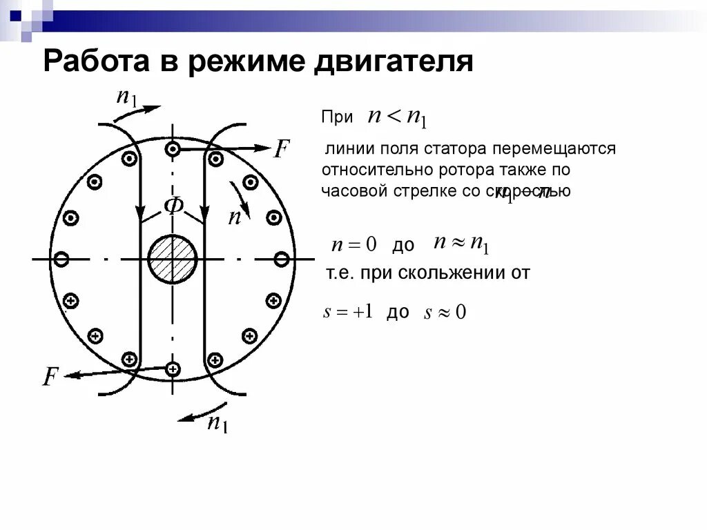 Трехфазный асинхронный машины режиме генератора. Генераторный режим асинхронного двигателя. Режимы работы двигателя переменного тока. Поле ротора относительно поля статора в асинхронном двигателе. Режим работы синхронного