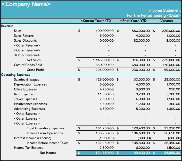 Operation statement. Income statement template. income statement formula. income statement expenses revenue. income statement example.