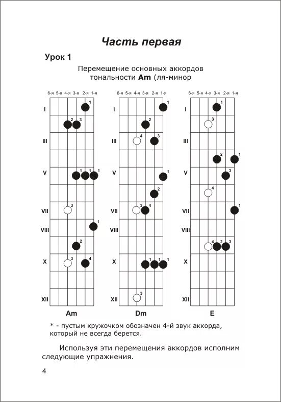 Нулевые аккорды. Схемы аккордов 6 струнной гитары. Аккорды для гитары для начинающих 6 струн. Аккорды на гитаре 6 струн схема для начинающих. Аккорды на 6 струнной гитаре.